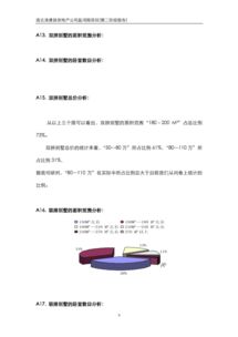 连云港房地产市场营销策划方案