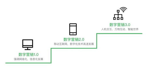 三步打造制胜蓝图 一份专业市场营销策划方案的完整指南